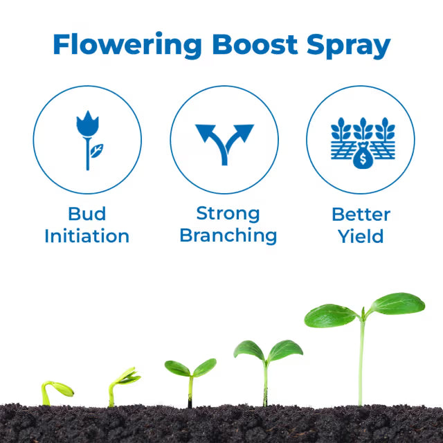 Tata Rallis Bahaar, An Effective Plant Growth Promoter, Suitable For Foliar Spray In All Crops