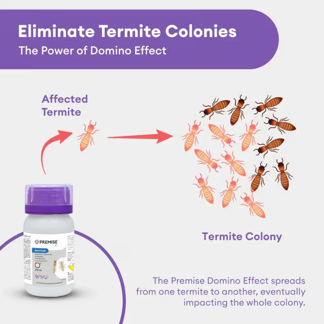 Bayer Premise Insecticide