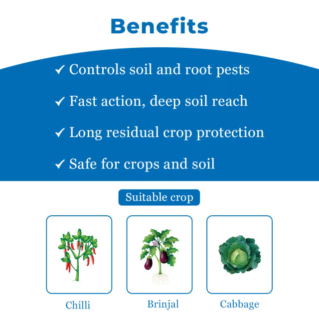 Indofil Alecto Broflanilide 20% SC Contact and Translaminar Insecticide, Control On Lepidopteran Pests